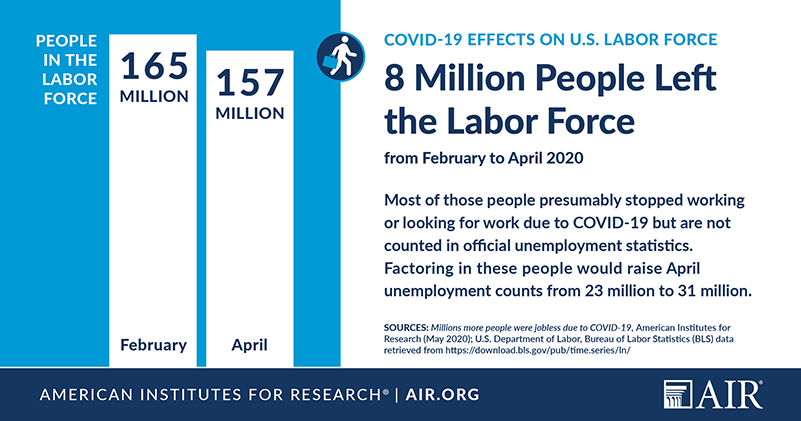 信息图：Covid-19对美国劳动力的影响