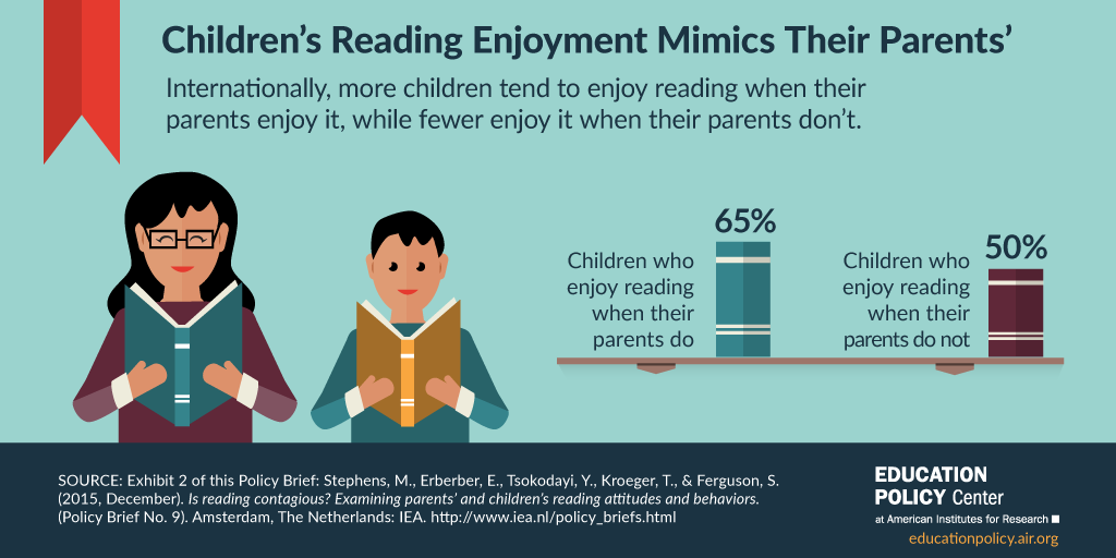 Infographic：儿童阅读模仿他们的父母