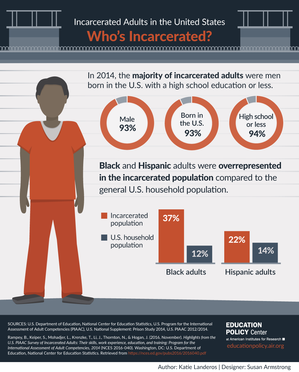 信息图表:美国被监禁的成年人排名第一