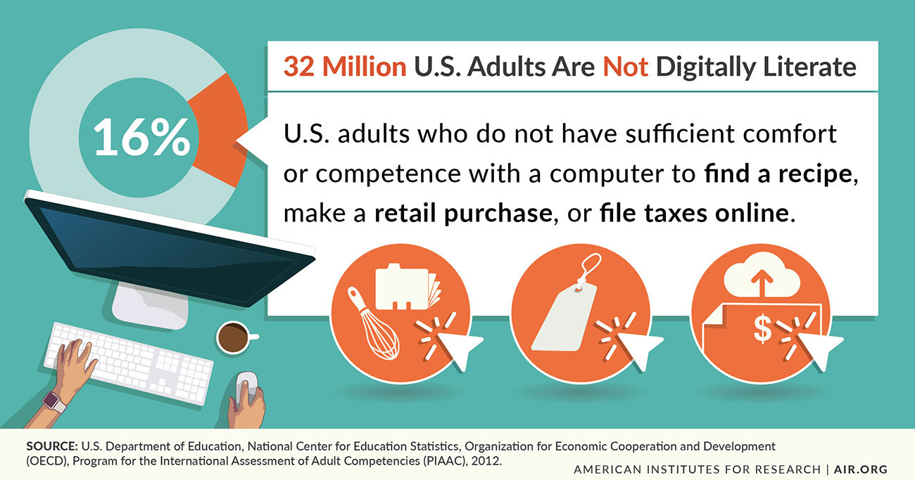 信息图：3200万美国成年人没有数字识字