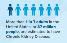 图形：据估计，美国有超过3700万人患有慢性肾脏疾病