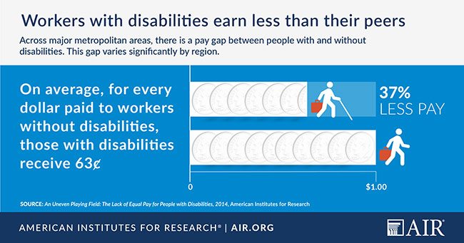 信息图:残疾工人比他们的同辈挣得少